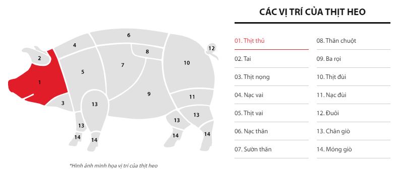cac-phan-thit-cua-heo-meat-deli-ma-cac-ba-noi-tro-can-biet.png